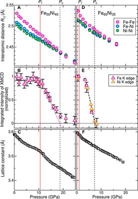 Visualization of the disordered structure of Fe-Ni Invar alloys by reverse monte carlo calculations